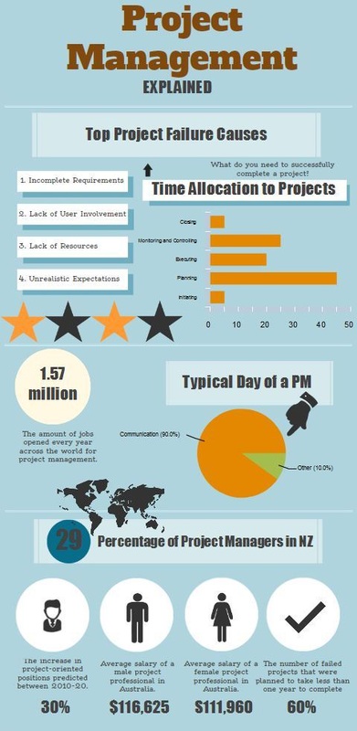 project-management-explained